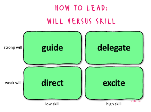 skill-will matrix