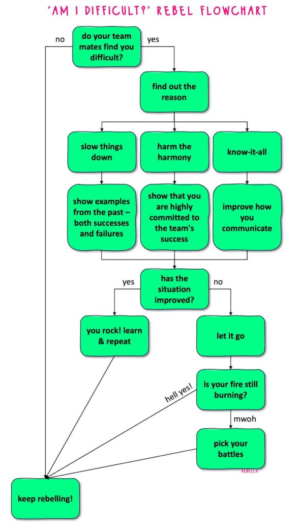 am i difficult rebel flowchart