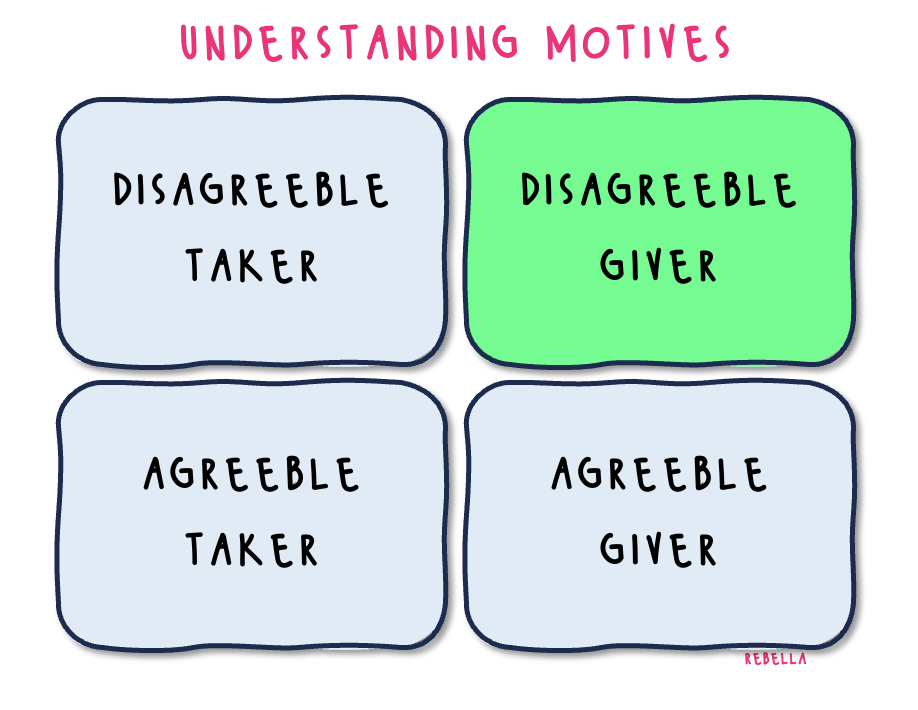 understanding motives