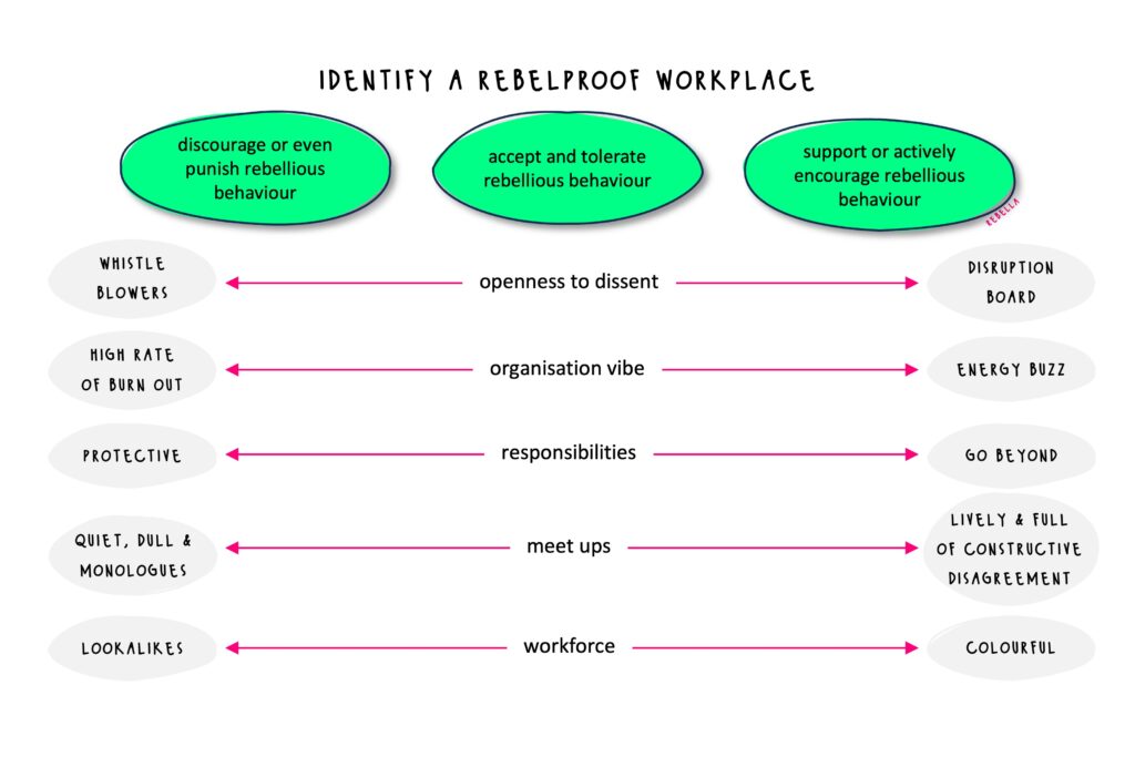 rebelproof workplace