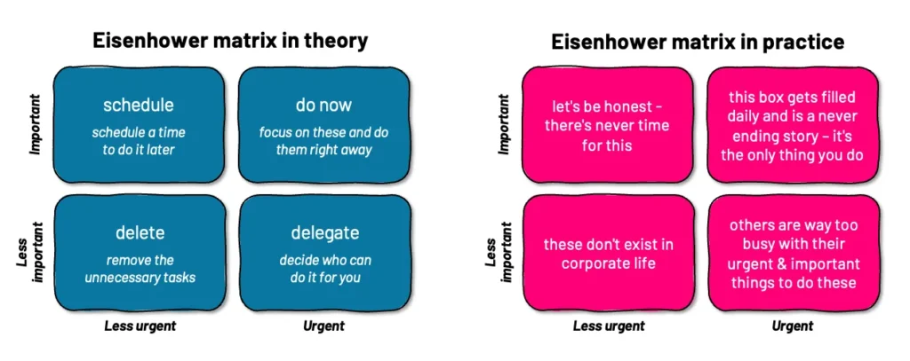 eisenhower matrix